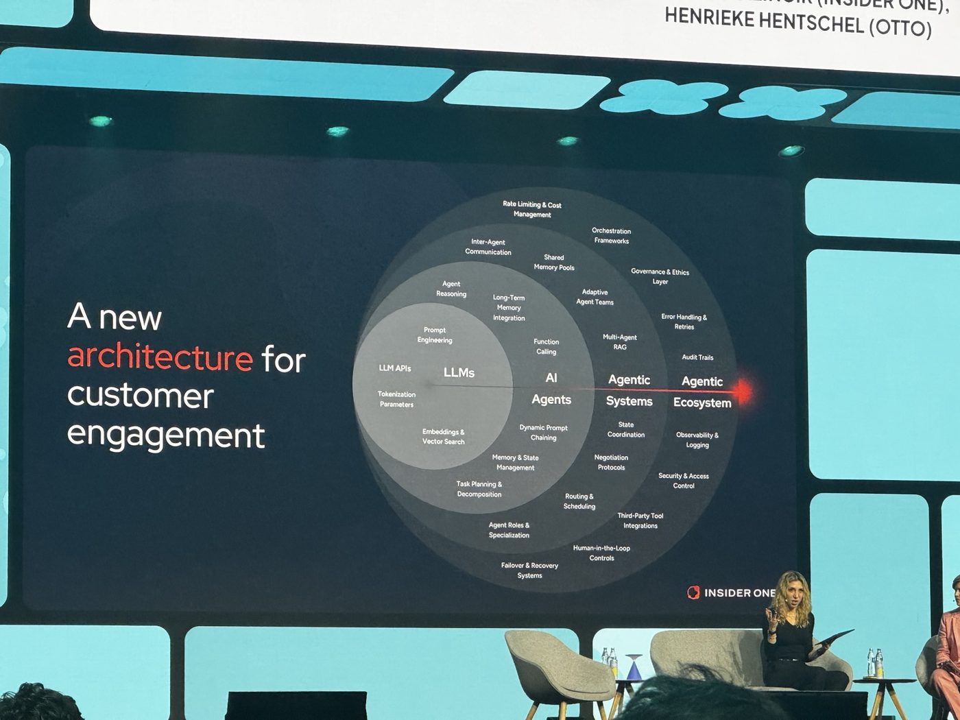 Insider One: Architecture for customer engagement