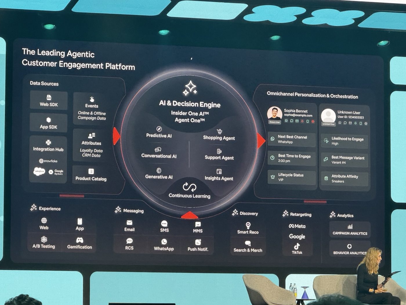 Insider One AI Decision Engine platform