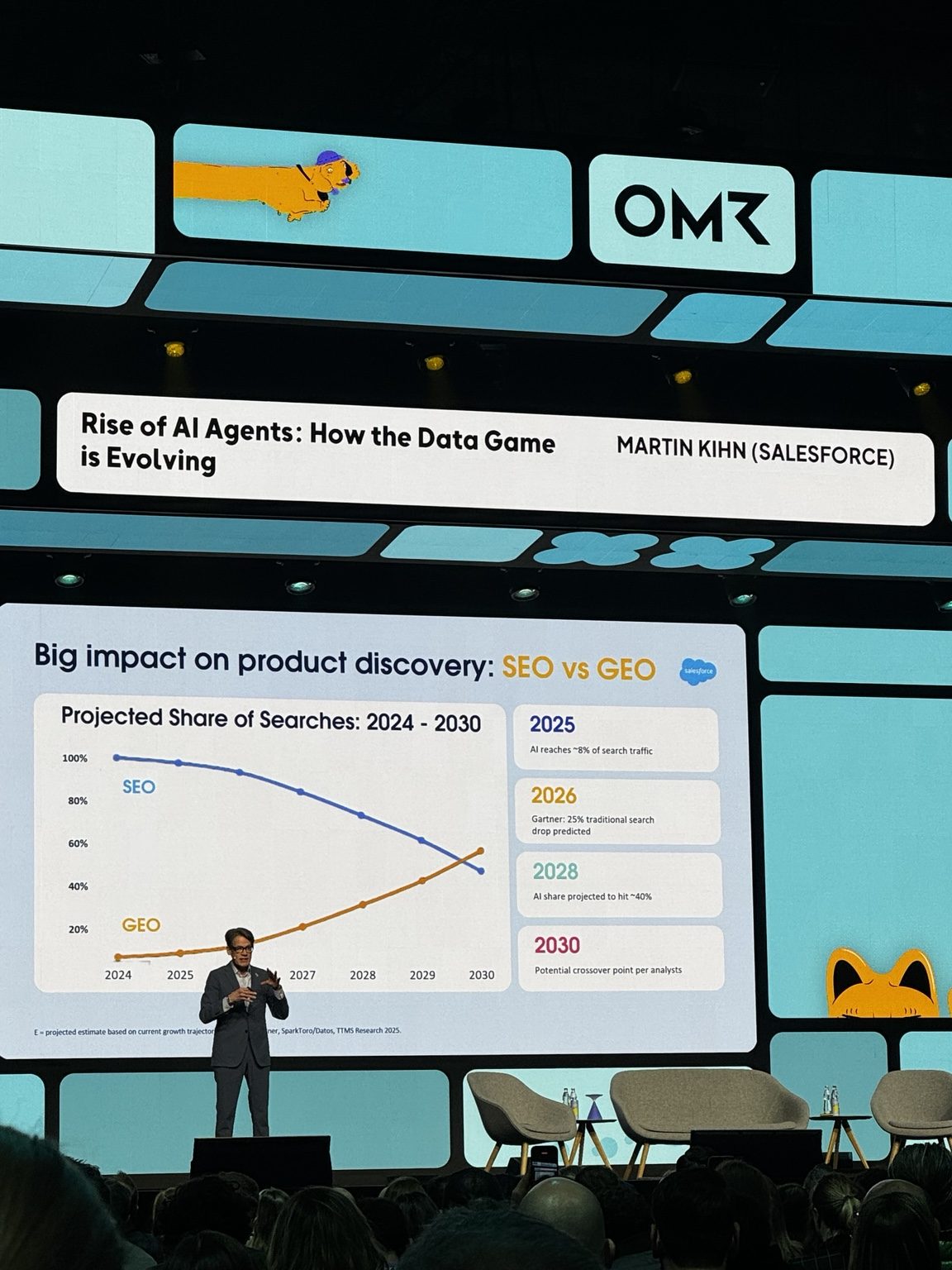 SEO vs GEO projected share 2024-2030