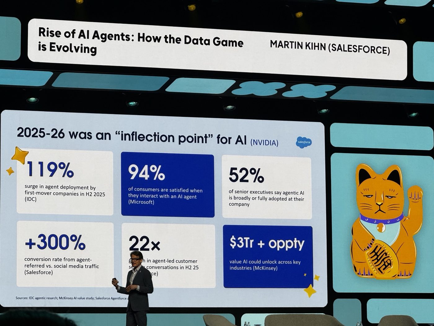 2025-26 inflection point data